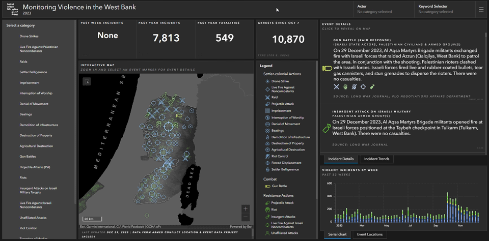 Monitoring Violence in the West Bank