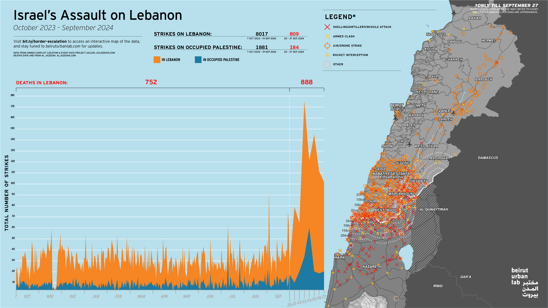 العدوان الإسرائيلي على لبنان في أيلول/سبتمبر 2024