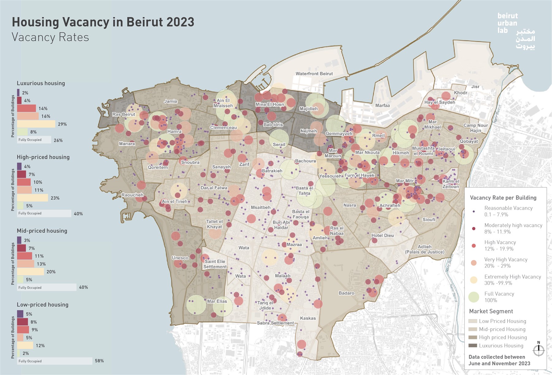 Building Level Vacancy Rates across Beirut’s Market Segment