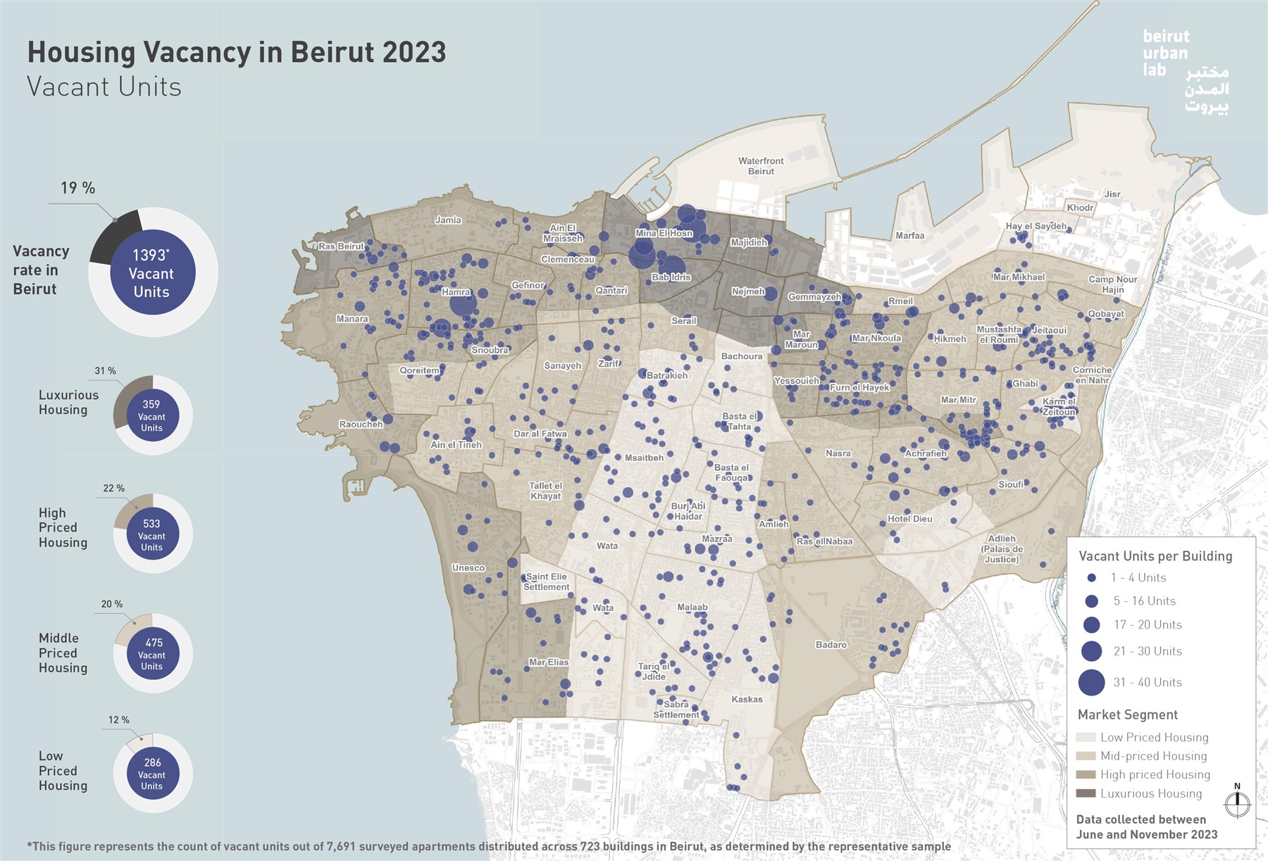 Housing Vacancy in Beirut 2023: Drivers and Trends