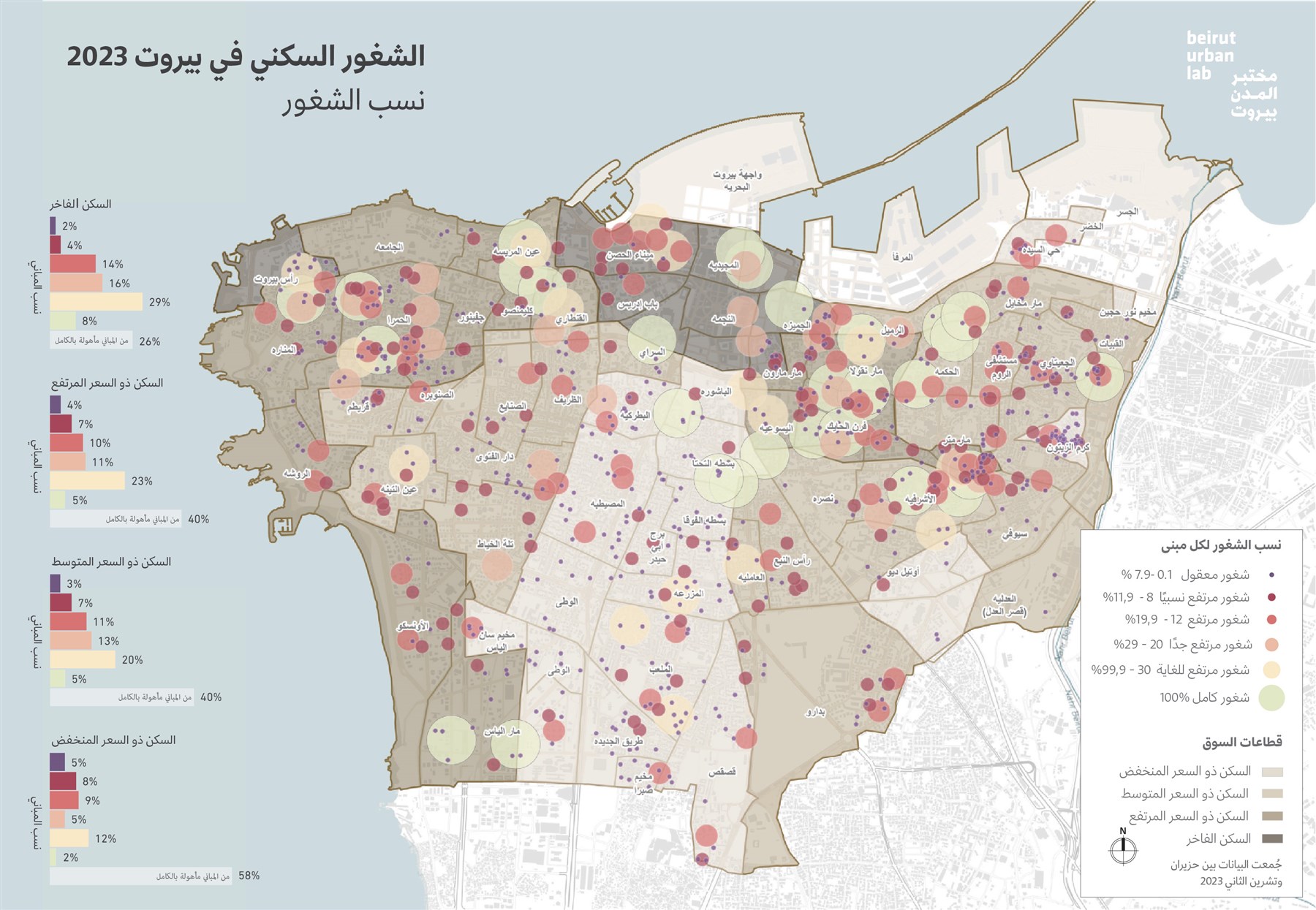 الشغور السكني في بيروت ودوافعه 2023