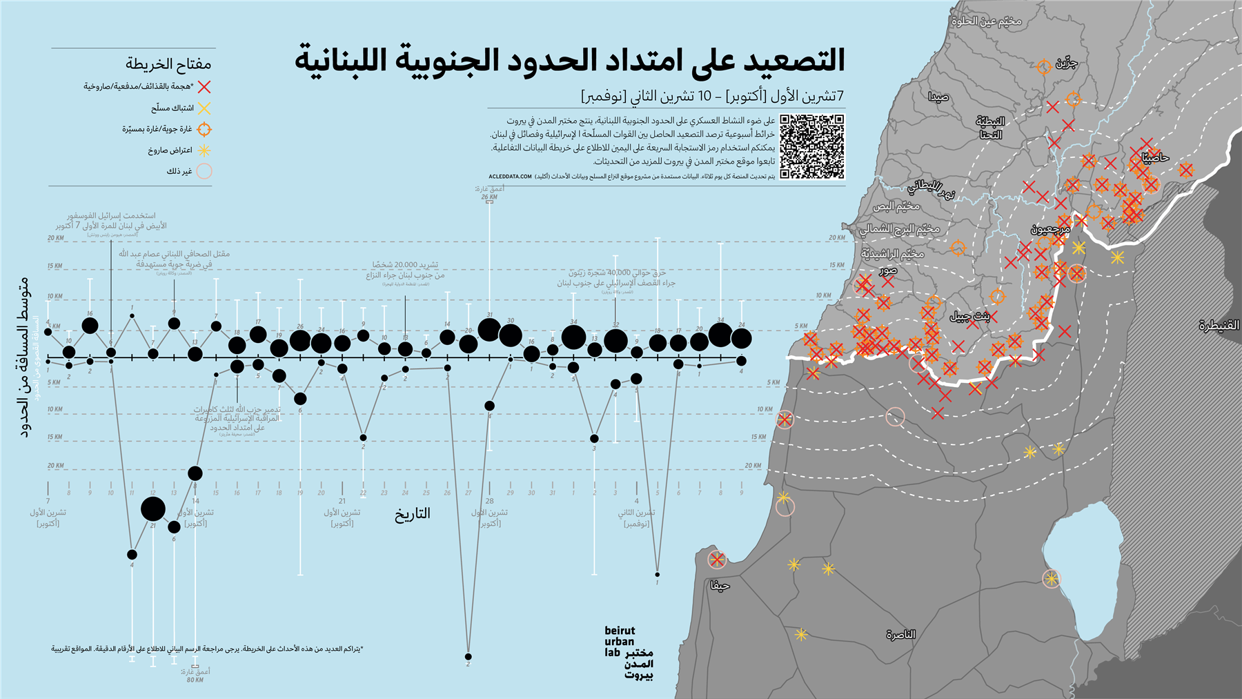 خريطة التصعيد على امتداد الحدود الجنوبية اللبنانية