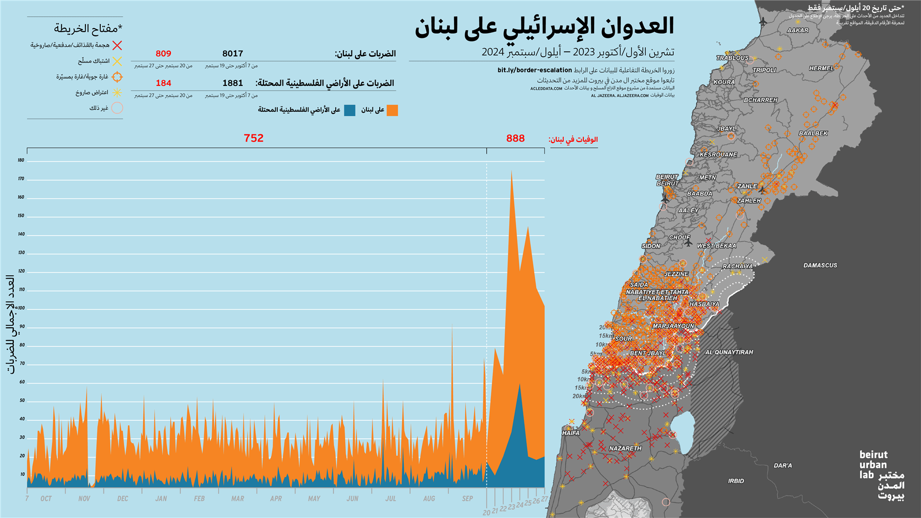 العدوان الإسرائيلي على لبنان في أيلول/سبتمبر 2024