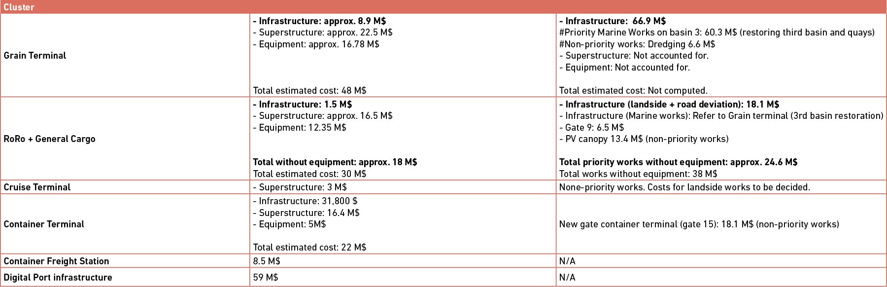 Table 8. Project Cost Comparison WBP and FP