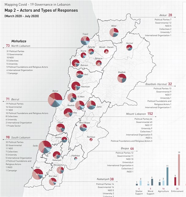 خريطة إدارة وباء كوفيد-19 في لبنان: نطاقات السيادة الطائفية والتضامنية