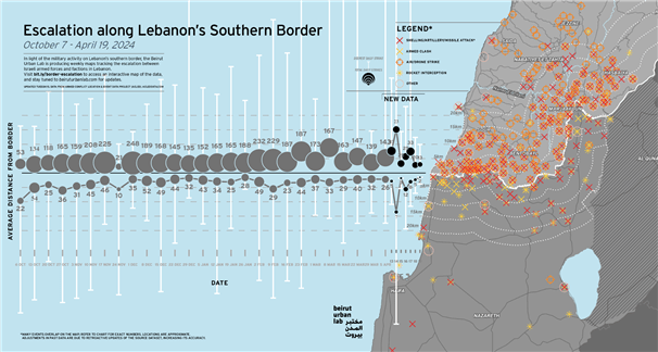 Mapping Escalation Along Lebanon’s Southern Border Since October 7