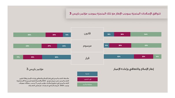 محدودية الإصلاحات وشروطها في إطار الإصلاح والتعافي وإعادة الإعمار في لبنان