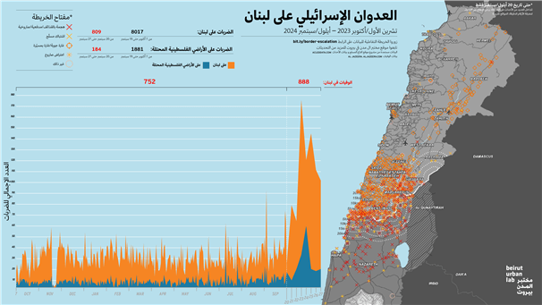 العدوان الإسرائيلي على لبنان في أيلول/سبتمبر 2024