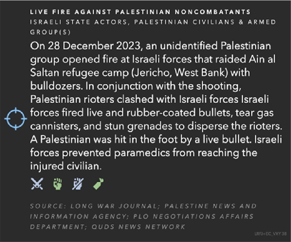Fig. 4 | An Israeli military raid generates several Palestinian responses.