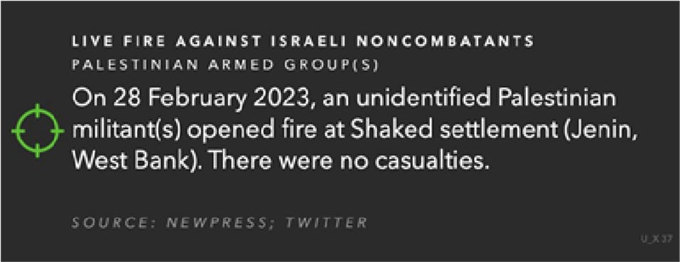 Fig. 9 | A typical example of live fire against Israeli noncombatants.
