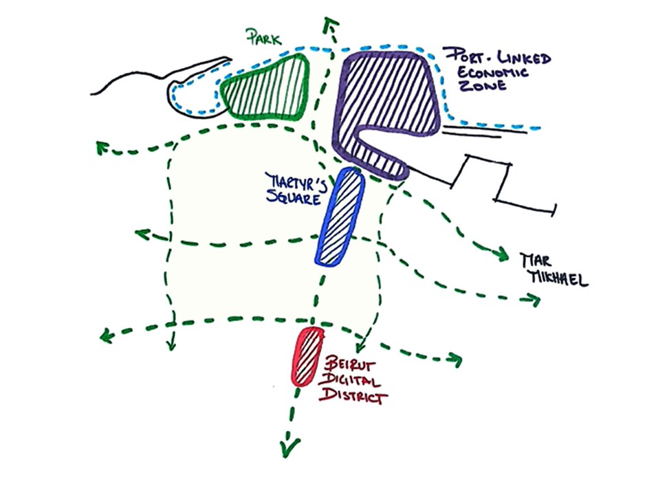 Figure 4. A Revised Masterplan should imperatively reconnect the historic core to the city, bridging infrastructure breaks and functional ruptures, and it should imperatively introduce affordable residential and work spaces.
